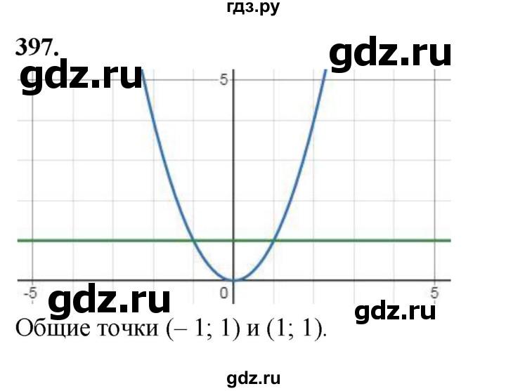 ГДЗ по алгебре 8 класс  Мерзляк  Базовый уровень упражнение - 397, Решебник 2023