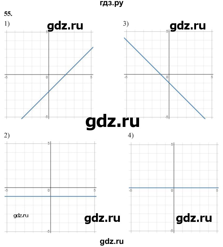 ГДЗ по алгебре 8 класс  Мерзляк  Базовый уровень упражнение - 55, Решебник 2023