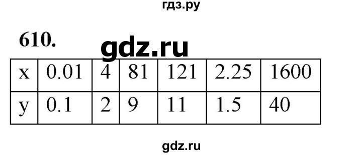 ГДЗ по алгебре 8 класс  Мерзляк  Базовый уровень упражнение - 610, Решебник 2023