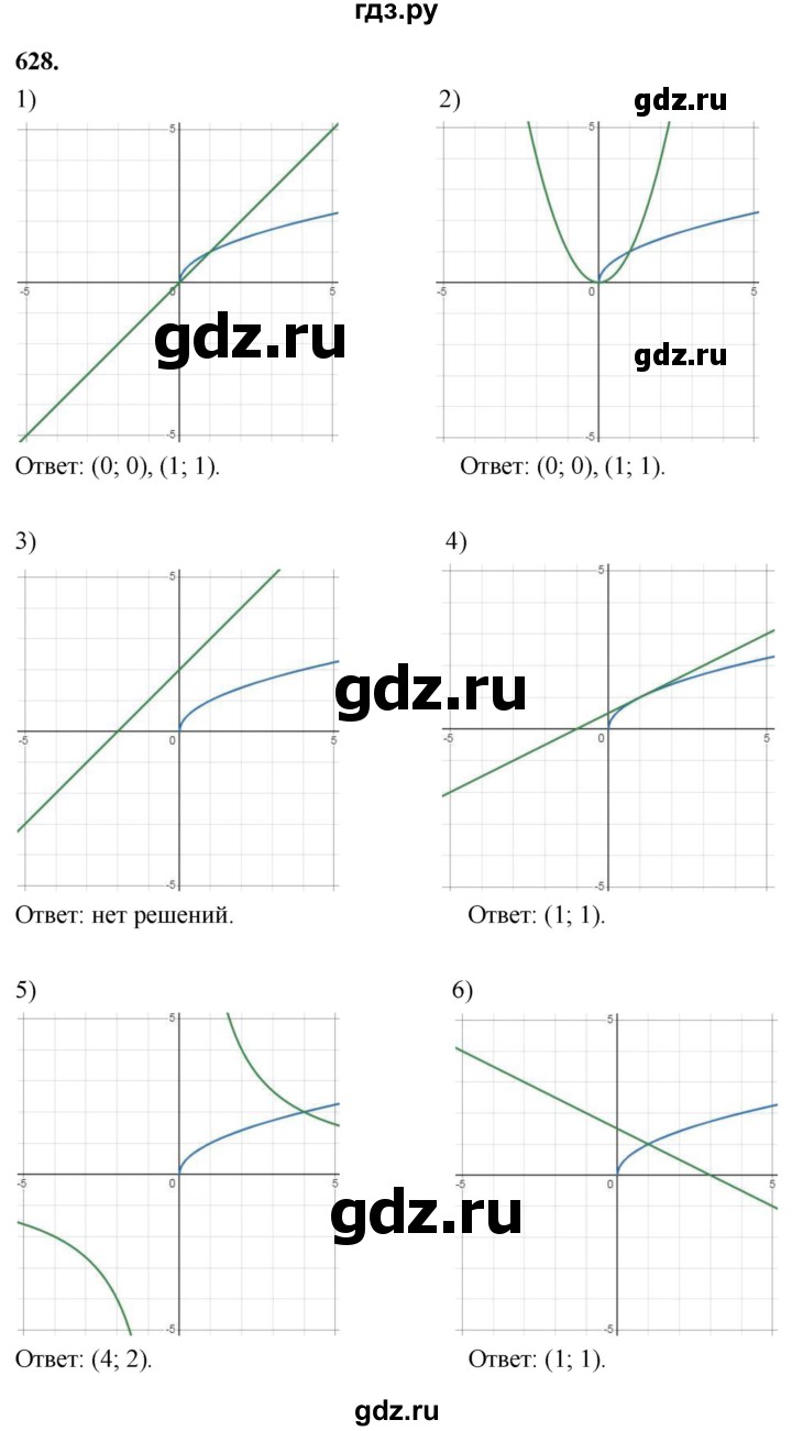 ГДЗ по алгебре 8 класс  Мерзляк  Базовый уровень упражнение - 628, Решебник 2023