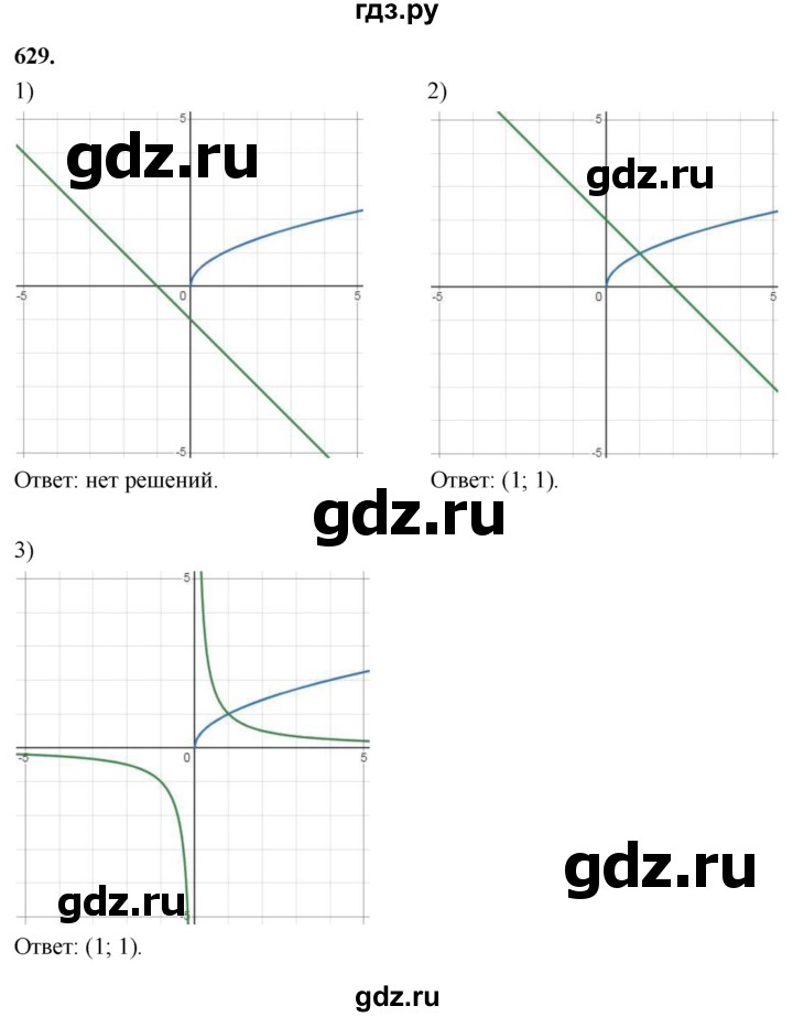 ГДЗ по алгебре 8 класс  Мерзляк  Базовый уровень упражнение - 629, Решебник 2023