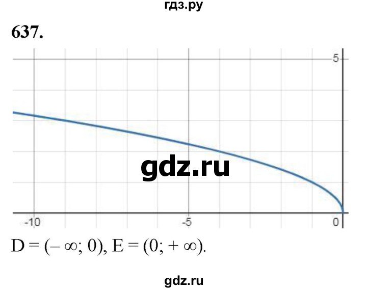 ГДЗ по алгебре 8 класс  Мерзляк  Базовый уровень упражнение - 637, Решебник 2023