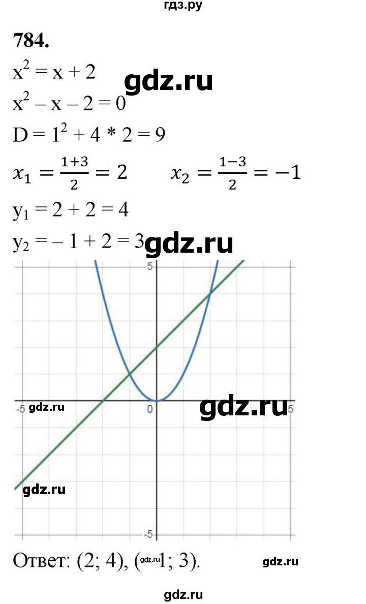ГДЗ по алгебре 8 класс  Мерзляк  Базовый уровень упражнение - 784, Решебник 2023