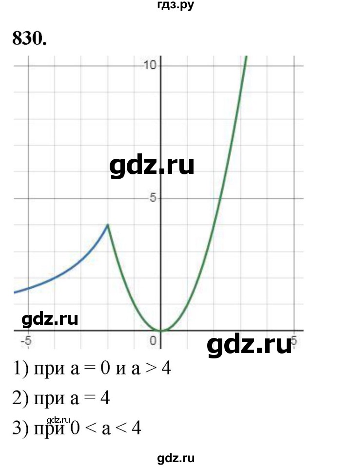 ГДЗ по алгебре 8 класс  Мерзляк  Базовый уровень упражнение - 830, Решебник 2023