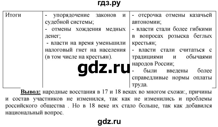 ГДЗ по истории 7 класс  Данилов рабочая тетрадь История России  § 17 - 6, Решебник