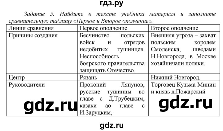 ГДЗ по истории 7 класс  Данилов рабочая тетрадь История России  § 3 - 5, Решебник