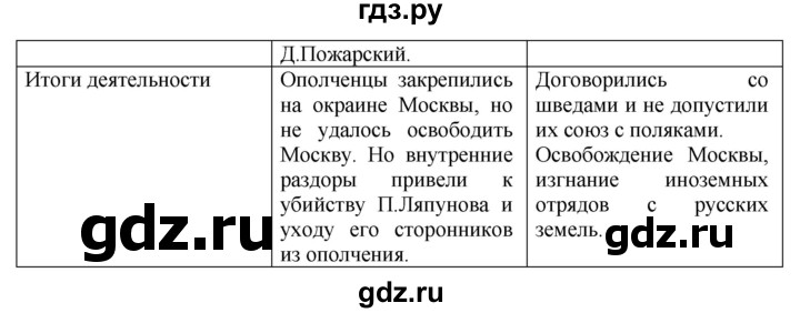 ГДЗ по истории 7 класс  Данилов рабочая тетрадь История России  § 3 - 5, Решебник