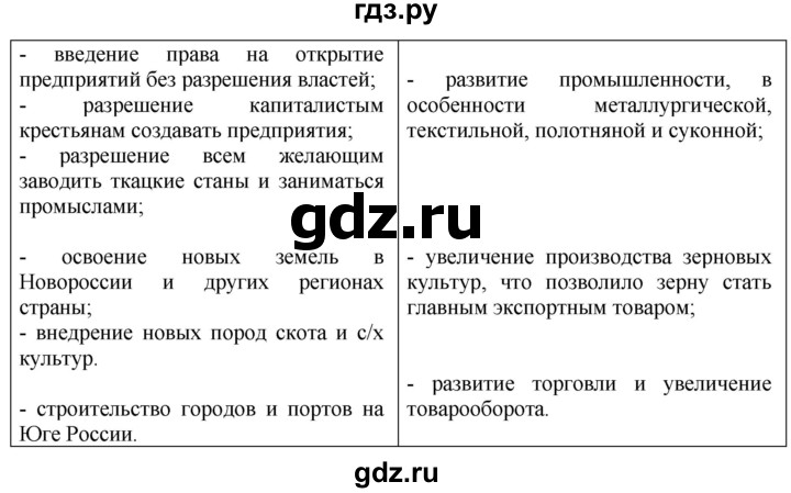 ГДЗ по истории 7 класс  Данилов рабочая тетрадь История России  § 26 - 6, Решебник