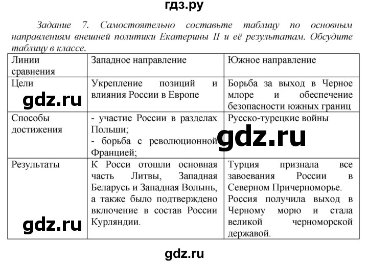 ГДЗ по истории 7 класс  Данилов рабочая тетрадь История России  § 27 - 7, Решебник