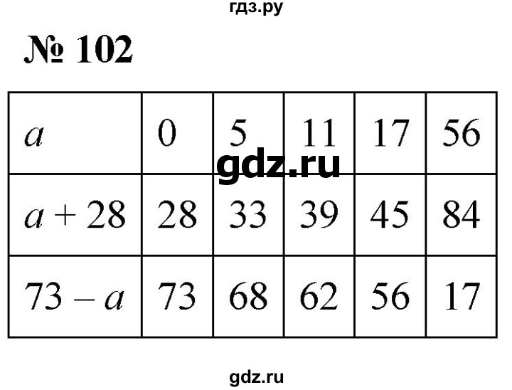ГДЗ по математике 5 класс  Мерзляк рабочая тетрадь Базовый уровень номер - 102, Решебник №1 к тетради 2020