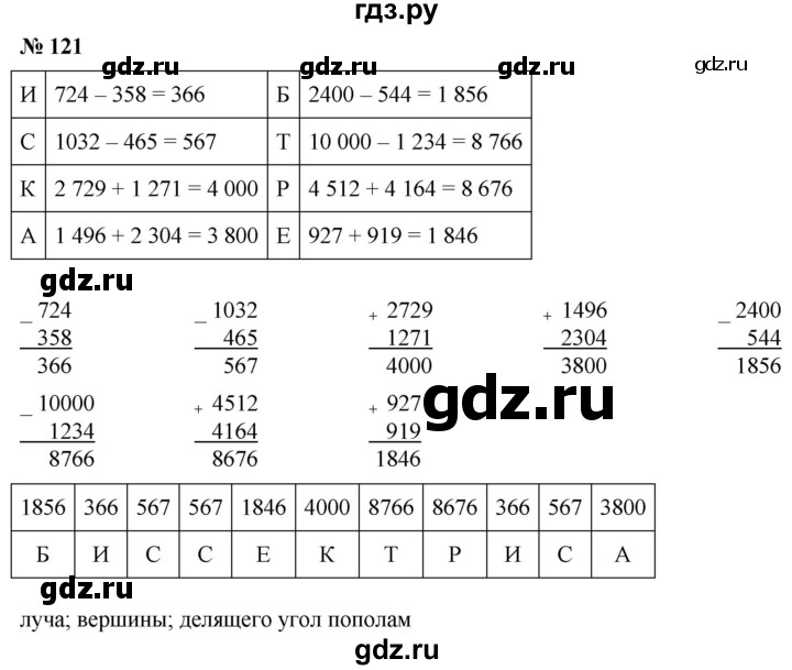 ГДЗ по математике 5 класс  Мерзляк рабочая тетрадь Базовый уровень номер - 121, Решебник №1 к тетради 2020
