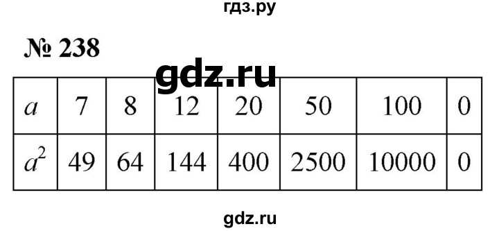 ГДЗ по математике 5 класс  Мерзляк рабочая тетрадь Базовый уровень номер - 238, Решебник №1 к тетради 2020