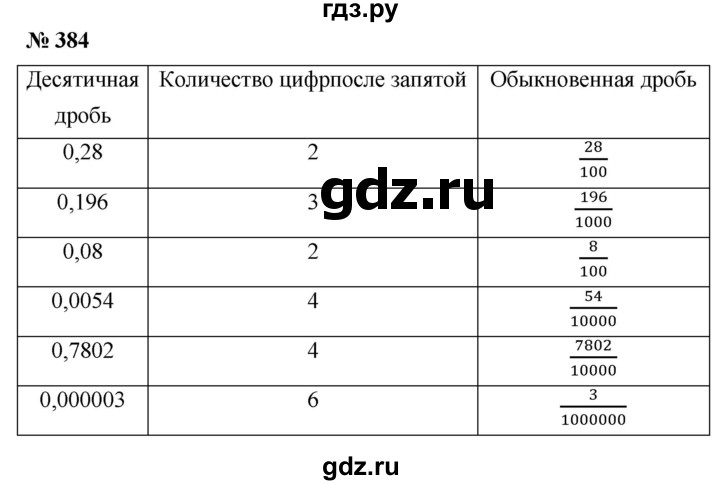 ГДЗ по математике 5 класс  Мерзляк рабочая тетрадь Базовый уровень номер - 384, Решебник №1 к тетради 2020