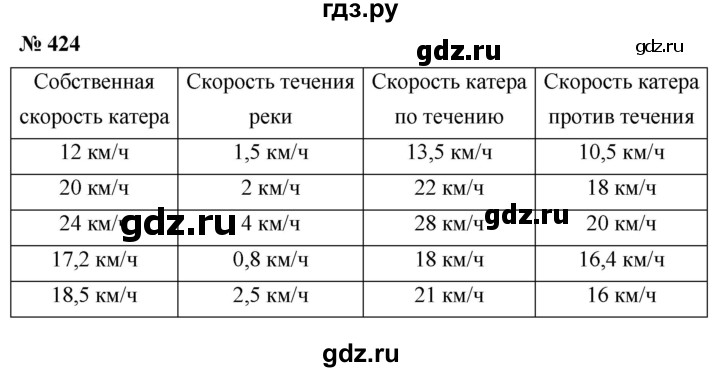 ГДЗ по математике 5 класс  Мерзляк рабочая тетрадь Базовый уровень номер - 424, Решебник №1 к тетради 2020