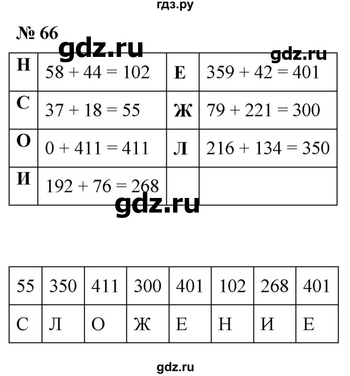 ГДЗ по математике 5 класс  Мерзляк рабочая тетрадь Базовый уровень номер - 66, Решебник №1 к тетради 2020
