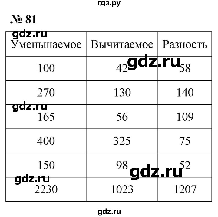 ГДЗ по математике 5 класс  Мерзляк рабочая тетрадь Базовый уровень номер - 81, Решебник №1 к тетради 2020