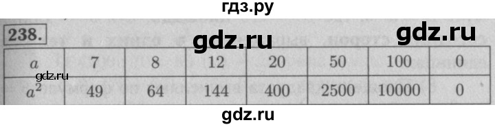 ГДЗ по математике 5 класс  Мерзляк рабочая тетрадь Базовый уровень номер - 238, Решебник №3 к тетради 2020