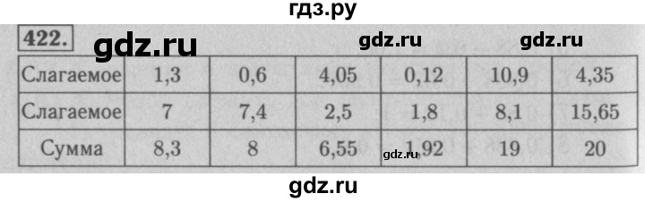 ГДЗ по математике 5 класс  Мерзляк рабочая тетрадь Базовый уровень номер - 422, Решебник №3 к тетради 2020