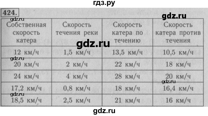 ГДЗ по математике 5 класс  Мерзляк рабочая тетрадь Базовый уровень номер - 424, Решебник №3 к тетради 2020