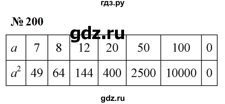 ГДЗ по математике 5 класс  Мерзляк рабочая тетрадь Базовый уровень номер - 200, Решебник к тетради 2023