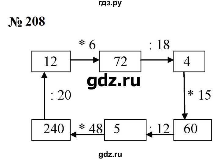 ГДЗ по математике 5 класс  Мерзляк рабочая тетрадь Базовый уровень номер - 208, Решебник к тетради 2023