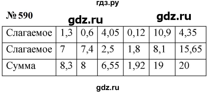 ГДЗ по математике 5 класс  Мерзляк рабочая тетрадь Базовый уровень номер - 590, Решебник к тетради 2023