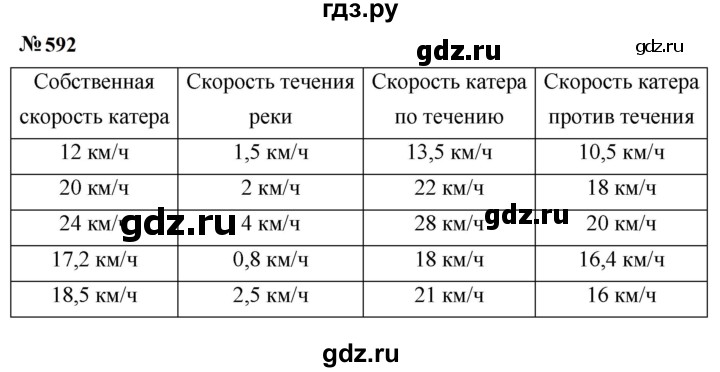 ГДЗ по математике 5 класс  Мерзляк рабочая тетрадь Базовый уровень номер - 592, Решебник к тетради 2023