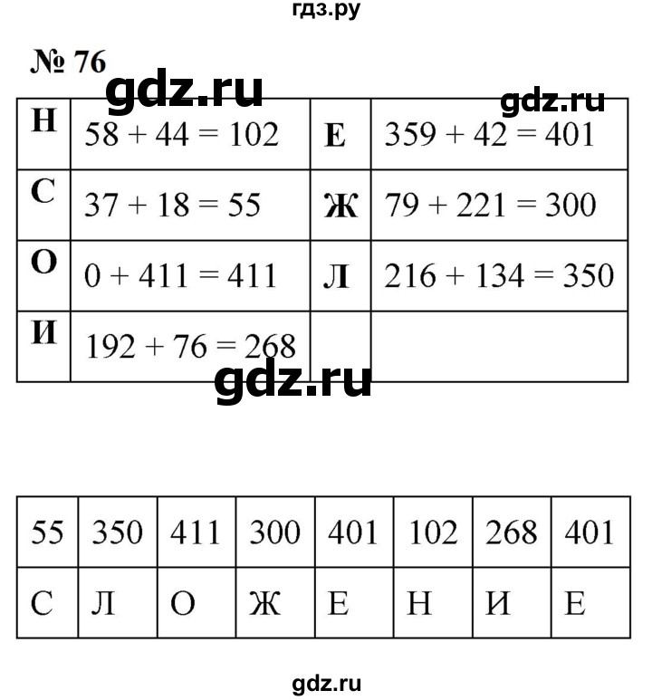 ГДЗ по математике 5 класс  Мерзляк рабочая тетрадь Базовый уровень номер - 76, Решебник к тетради 2023