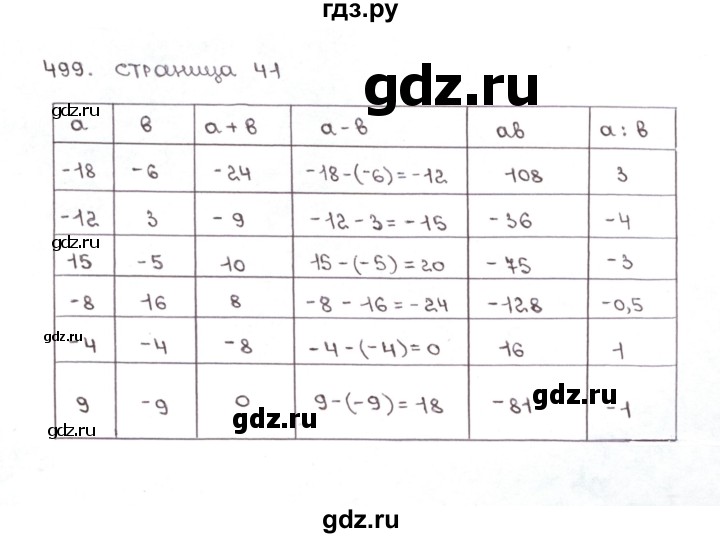 ГДЗ по математике 6 класс Мерзляк рабочая тетрадь  задание - 499, Решебник №1