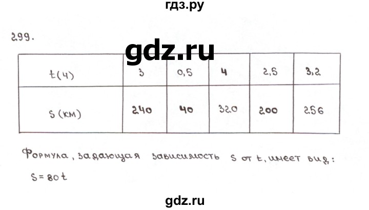 ГДЗ по математике 6 класс Мерзляк рабочая тетрадь  задание - 299, Решебник №1