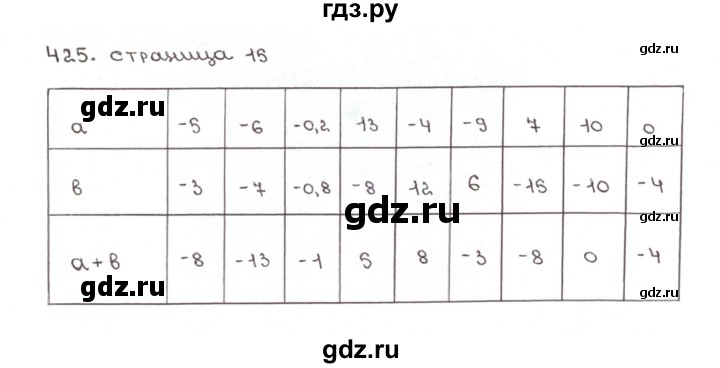 ГДЗ по математике 6 класс Мерзляк рабочая тетрадь  задание - 425, Решебник №1