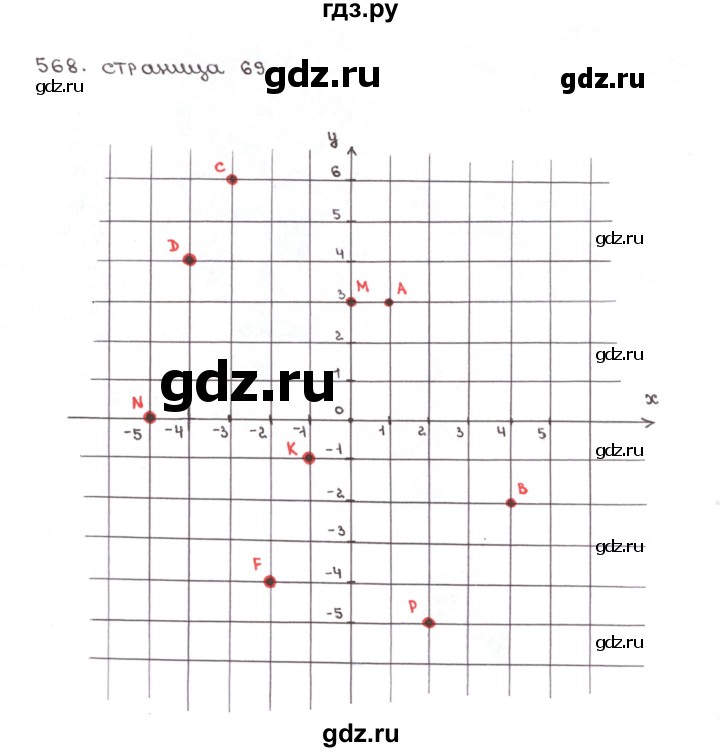 ГДЗ по математике 6 класс Мерзляк рабочая тетрадь  задание - 568, Решебник №1