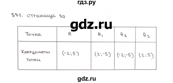 ГДЗ по математике 6 класс Мерзляк рабочая тетрадь  задание - 571, Решебник №1