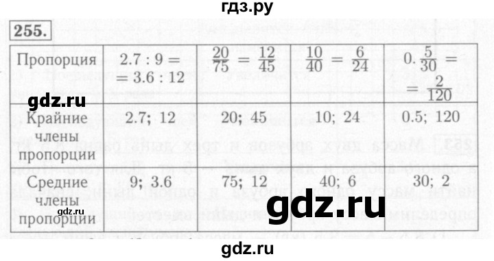 ГДЗ по математике 6 класс Мерзляк рабочая тетрадь  задание - 255, Решебник №2