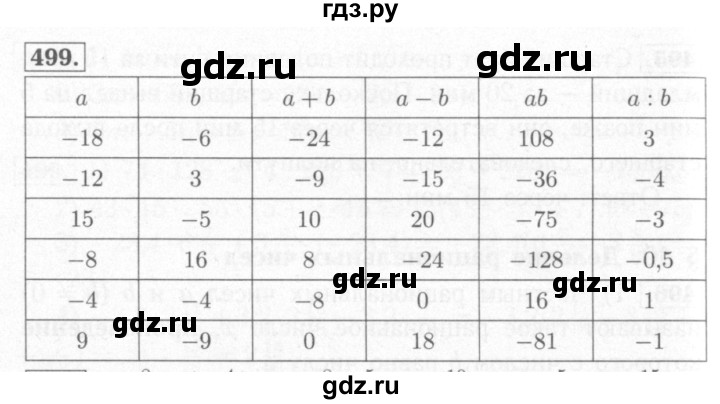 ГДЗ по математике 6 класс Мерзляк рабочая тетрадь  задание - 499, Решебник №2