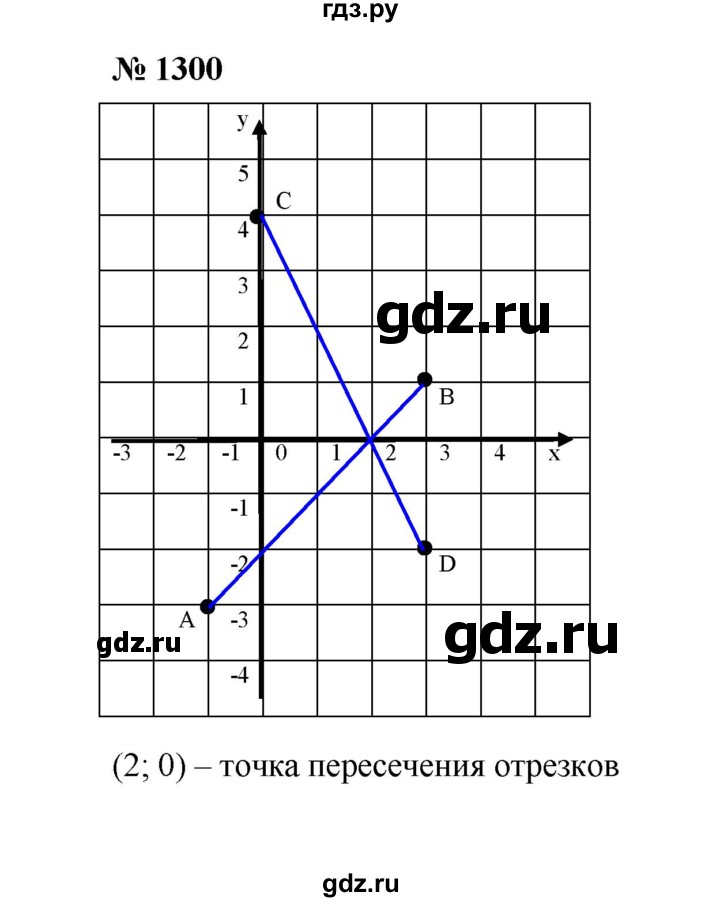 Гдз по математике 6 класс мерзляк номер 1297 с рисунком