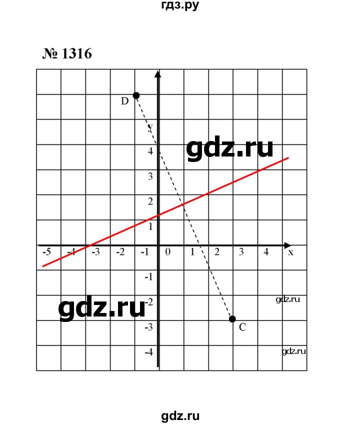 ГДЗ по математике 6 класс  Мерзляк  Базовый уровень номер - 1316, Решебник №1 к учебнику 2020