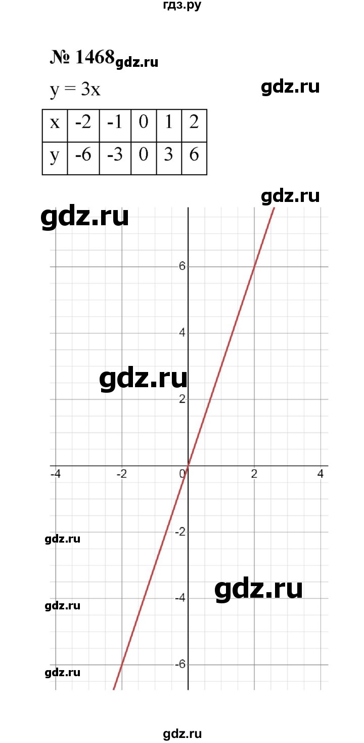 ГДЗ по математике 6 класс  Мерзляк  Базовый уровень номер - 1468, Решебник к учебнику 2023