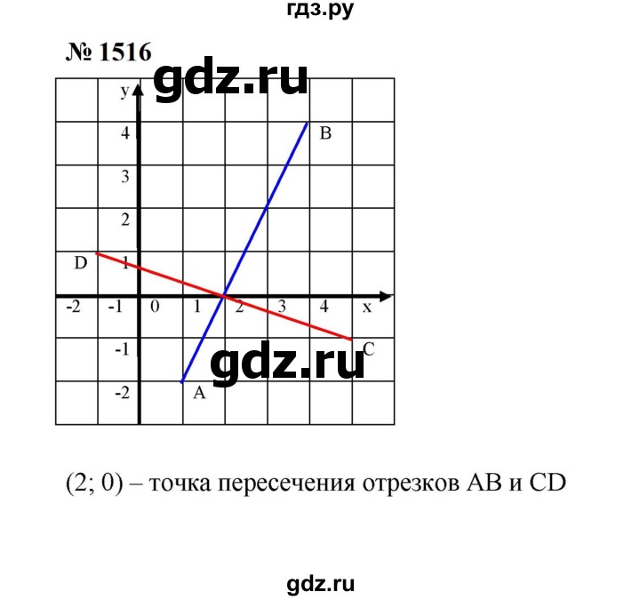 ГДЗ по математике 6 класс  Мерзляк  Базовый уровень номер - 1516, Решебник к учебнику 2023