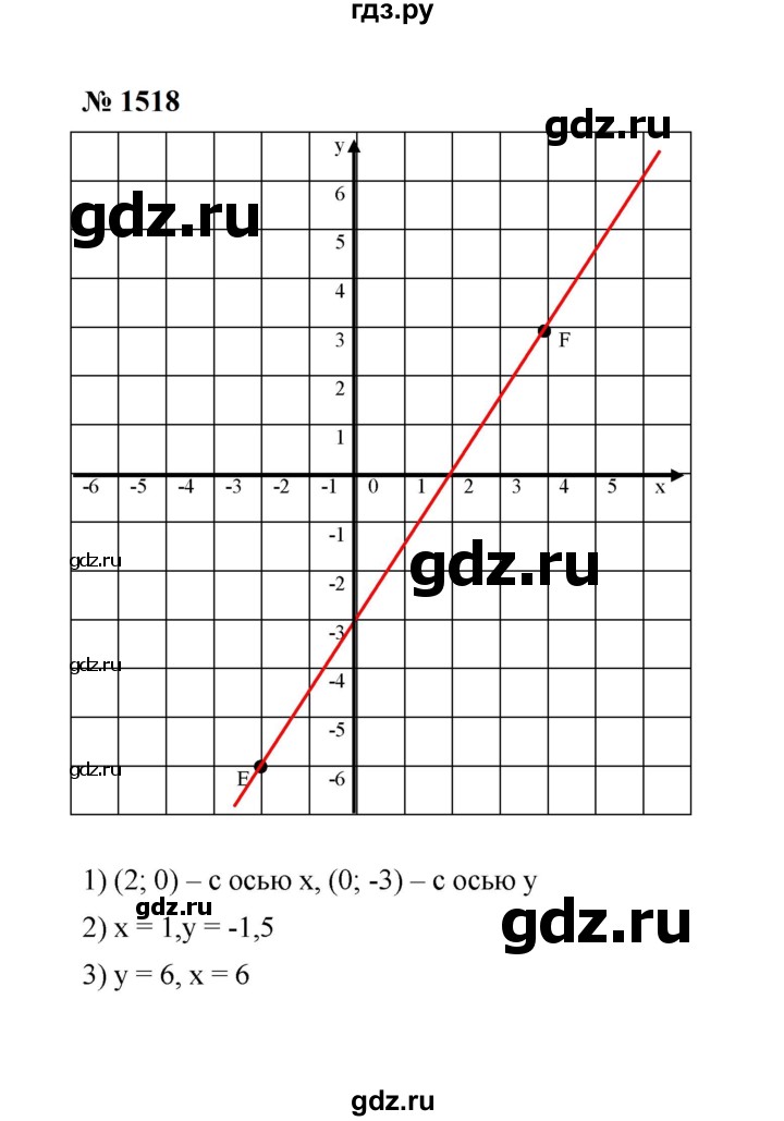 ГДЗ по математике 6 класс  Мерзляк  Базовый уровень номер - 1518, Решебник к учебнику 2023