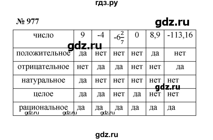 ГДЗ по математике 6 класс  Мерзляк  Базовый уровень номер - 977, Решебник к учебнику 2023