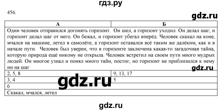 ГДЗ по русскому языку 7 класс  Рыбченкова   упражнение - 456, Решебник к новому учебнику