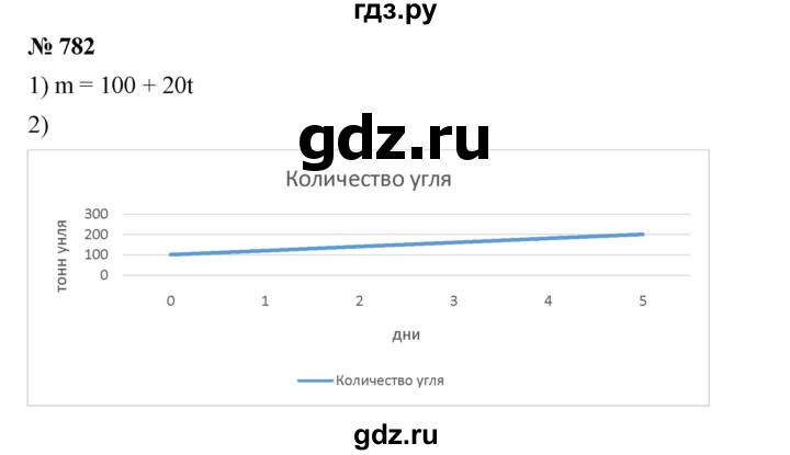 ГДЗ номер 782 алгебра 7 класс Мерзляк, Полонский