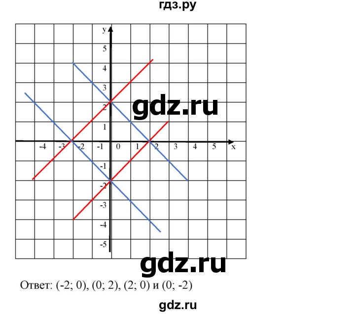 ГДЗ номер 1026 алгебра 7 класс Мерзляк, Полонский
