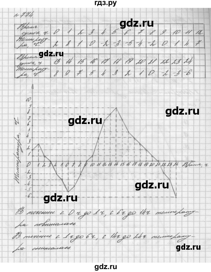 ГДЗ номер 774 алгебра 7 класс Мерзляк, Полонский