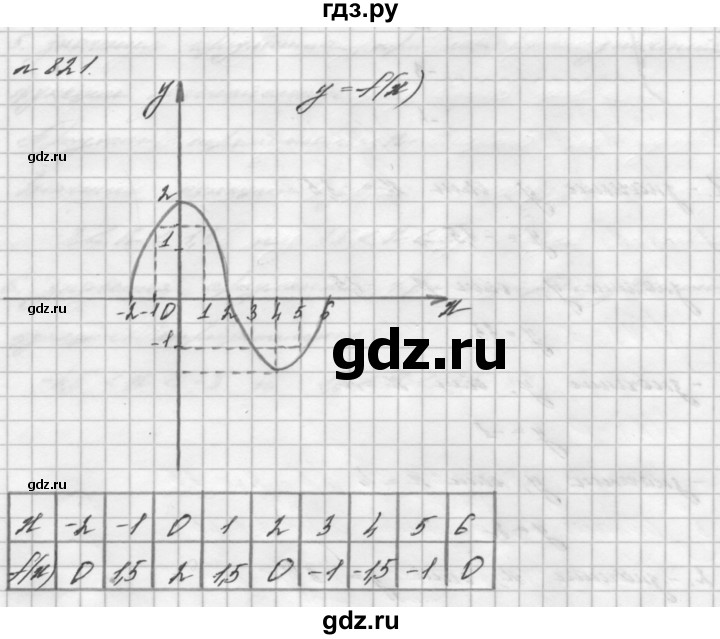 ГДЗ номер 821 алгебра 7 класс Мерзляк, Полонский