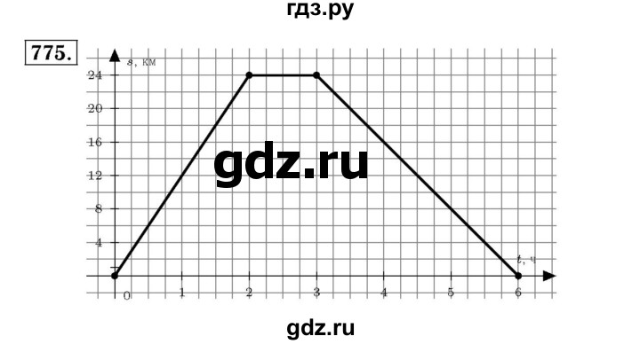 ГДЗ номер 775 алгебра 7 класс Мерзляк, Полонский