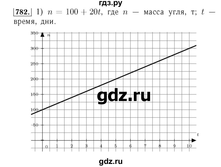 ГДЗ номер 782 алгебра 7 класс Мерзляк, Полонский