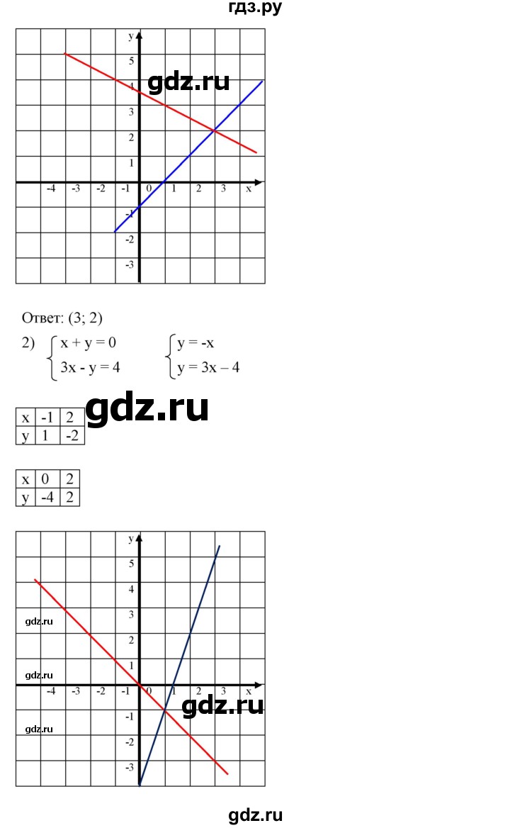 ГДЗ по алгебре 7 класс  Мерзляк  Базовый уровень номер - 1010, Решебник №2 к учебнику 2016