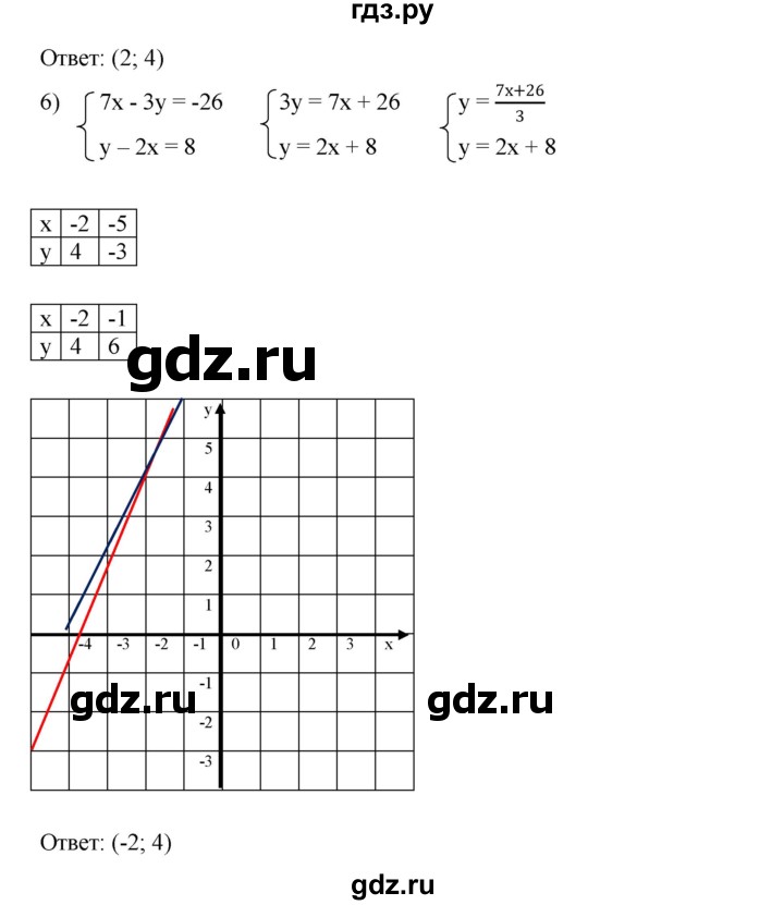 ГДЗ по алгебре 7 класс  Мерзляк  Базовый уровень номер - 1010, Решебник №2 к учебнику 2016